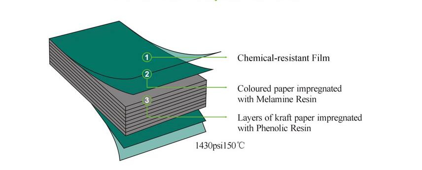 How can chemical resistant laminates be processed and printed?